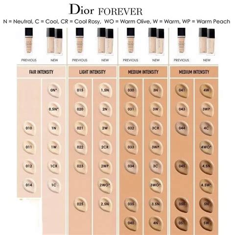 dior make-up foundation|dior foundation color chart.